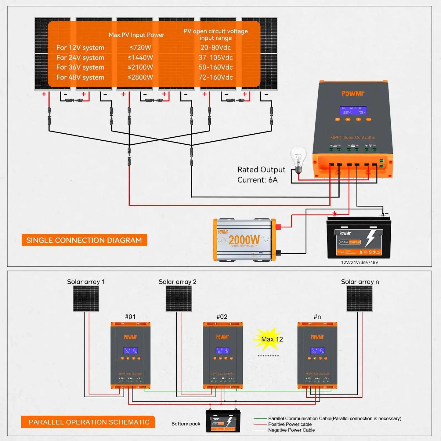 PowMr 60A MPPT Solar Charge Controller 12V /24V /36V/48V Charger for 720W-2800W off grid Controller Max PV 160V LED LCD Display